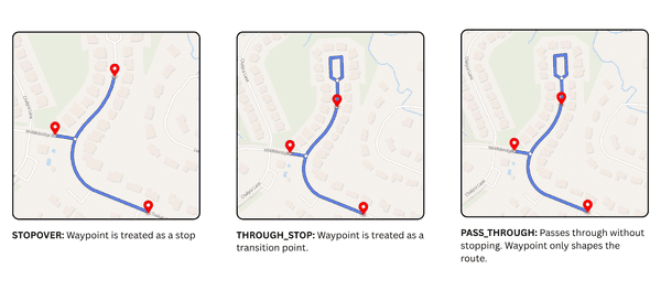 Intermediate waypoint mode