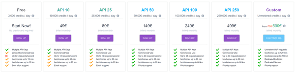 New Geoapify pricing since January 2021